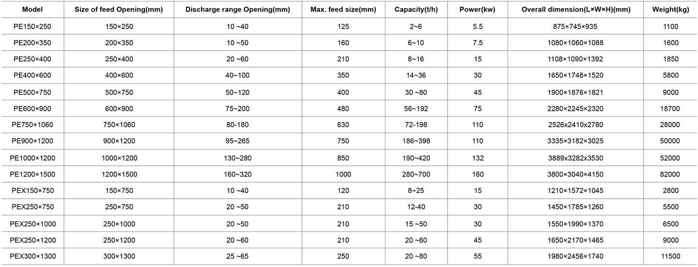 1-jaw-crusher表格.jpg
