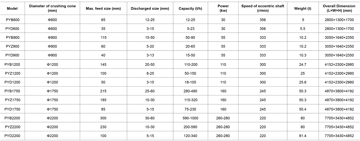 2-spring-cone-crusher表格.jpg