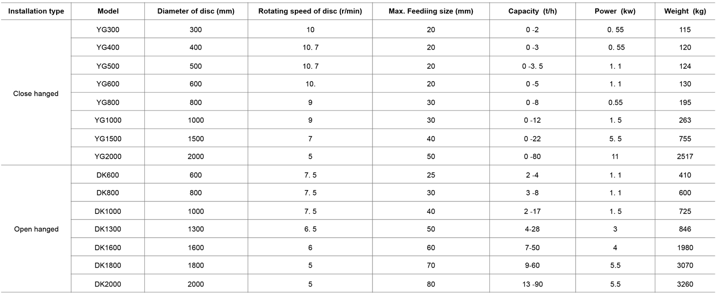 3-圆盘给料机表格.jpg