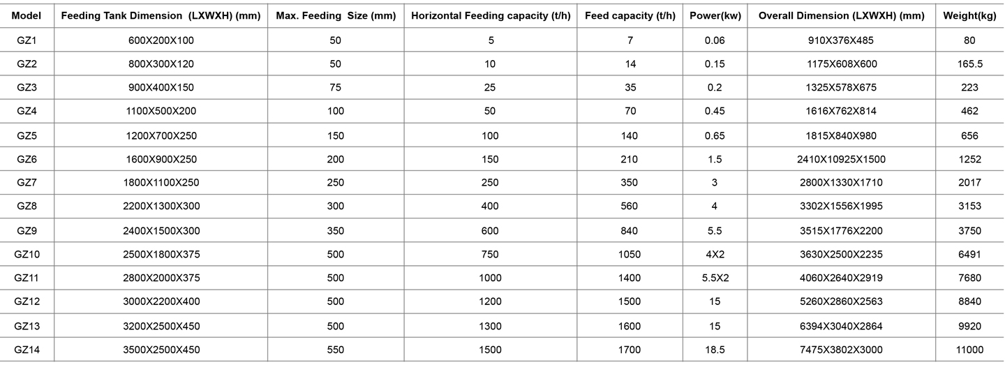 5-电磁振动给料机表格.jpg