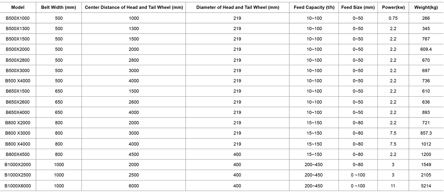 6-皮带给料机表格en.jpg