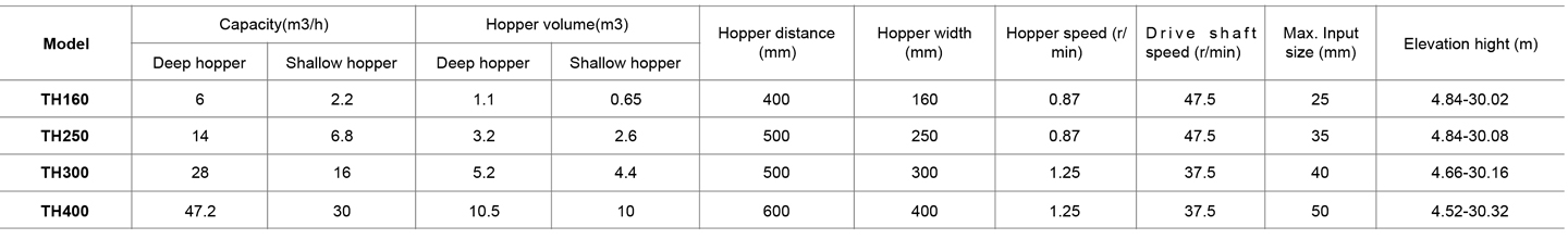 8-斗式提升机表格en.jpg