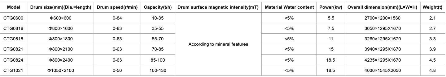2-干式磁选机表格en.jpg