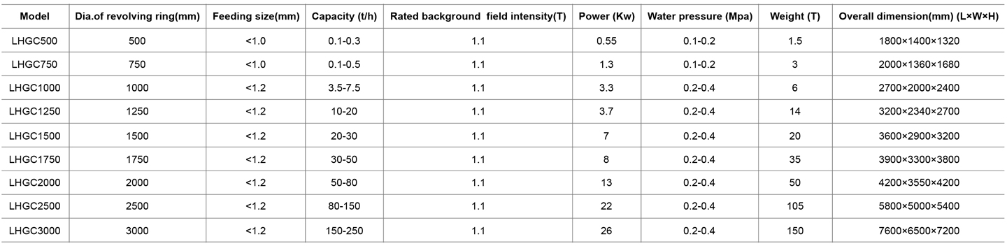 5-立环高梯度磁选机表格en.jpg