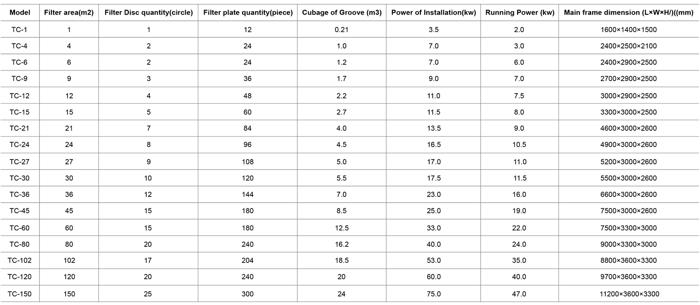 3-陶瓷过滤机表格en.jpg