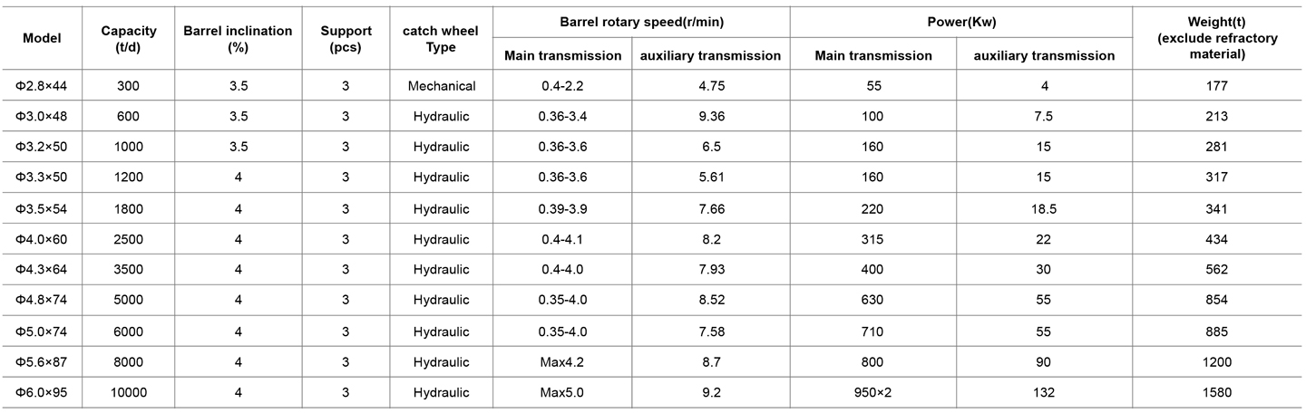 3-回转窑表格en.jpg