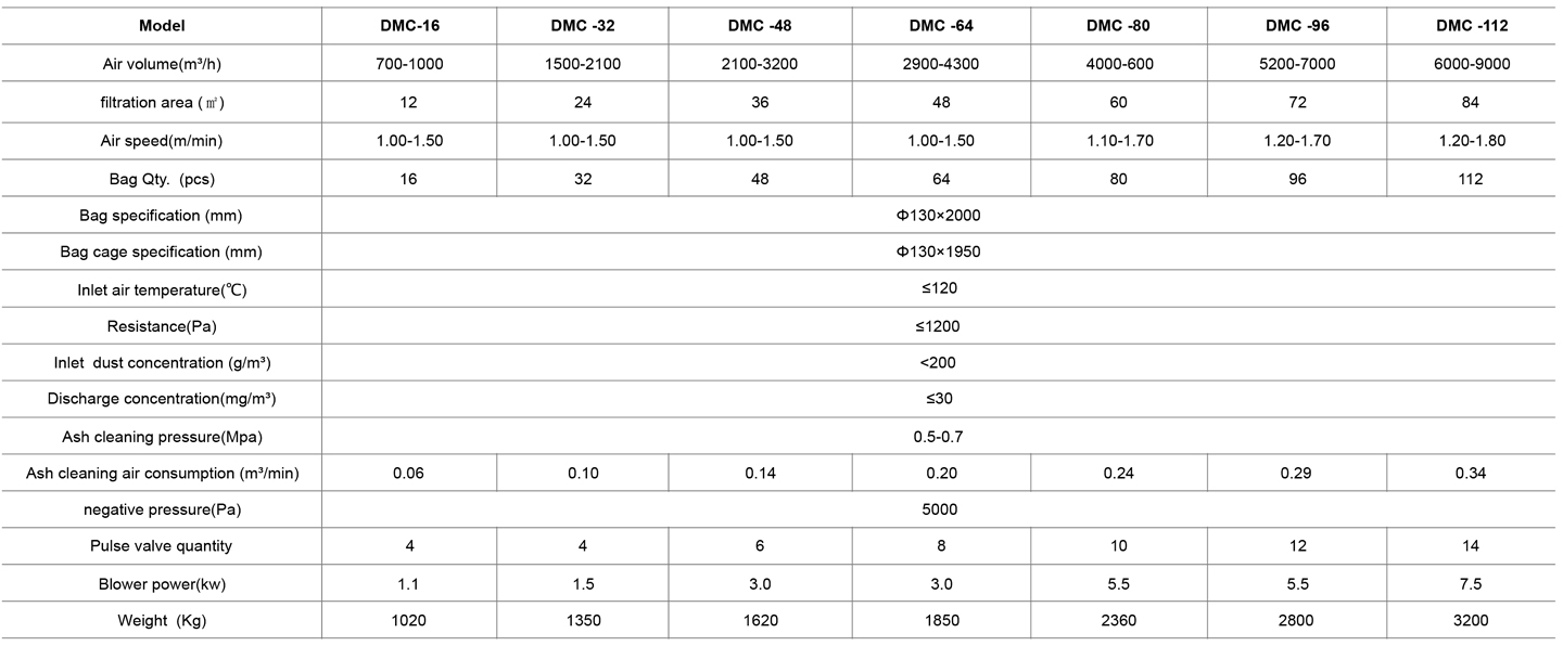 2-单机脉冲除尘器表格en.jpg