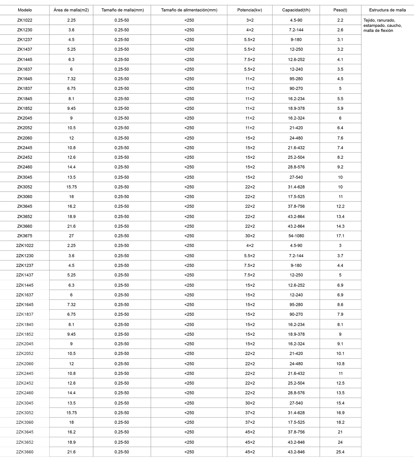 12-直线振动筛表格es.jpg