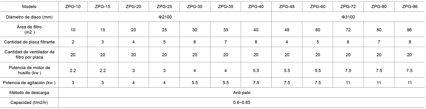 2-真空过滤机表格es.jpg