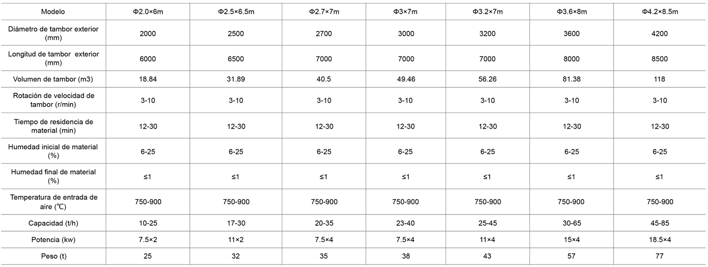 2-三筒烘干机表格es.jpg