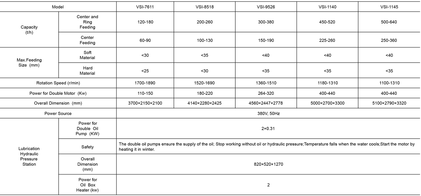 6-vsi表格en.jpg