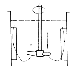working principle of onditioning tank without recirculation pipe
