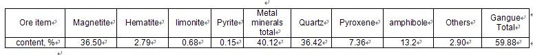 mineral composition of the ore