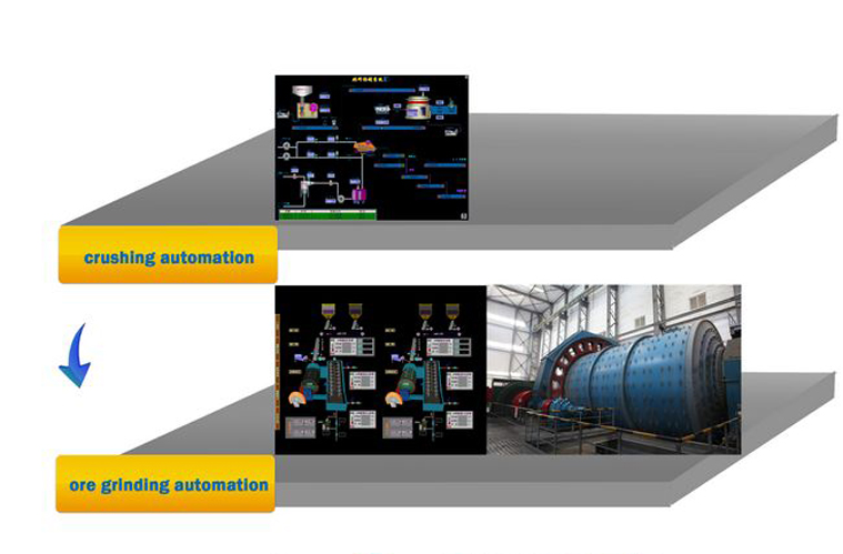 beneficiation plant automatic