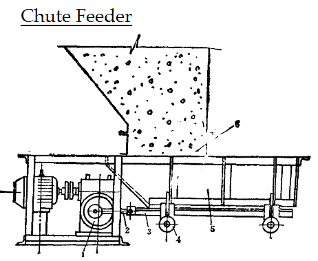 chute feeder