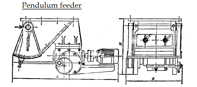 pendulum feeder