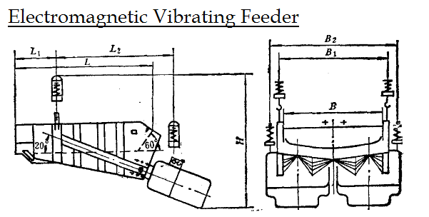 electromagnetic vibrating feeder