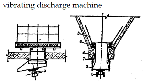 discharge machine