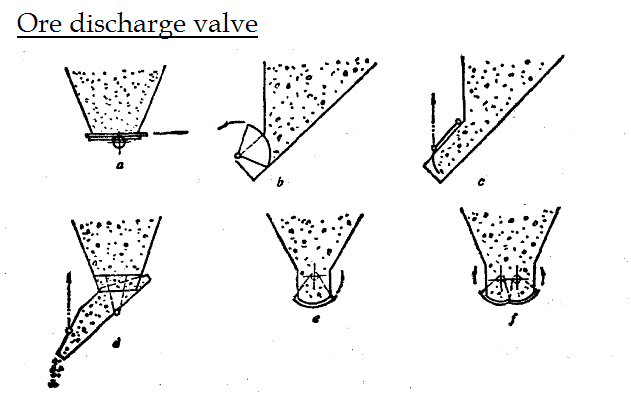 discharge valve