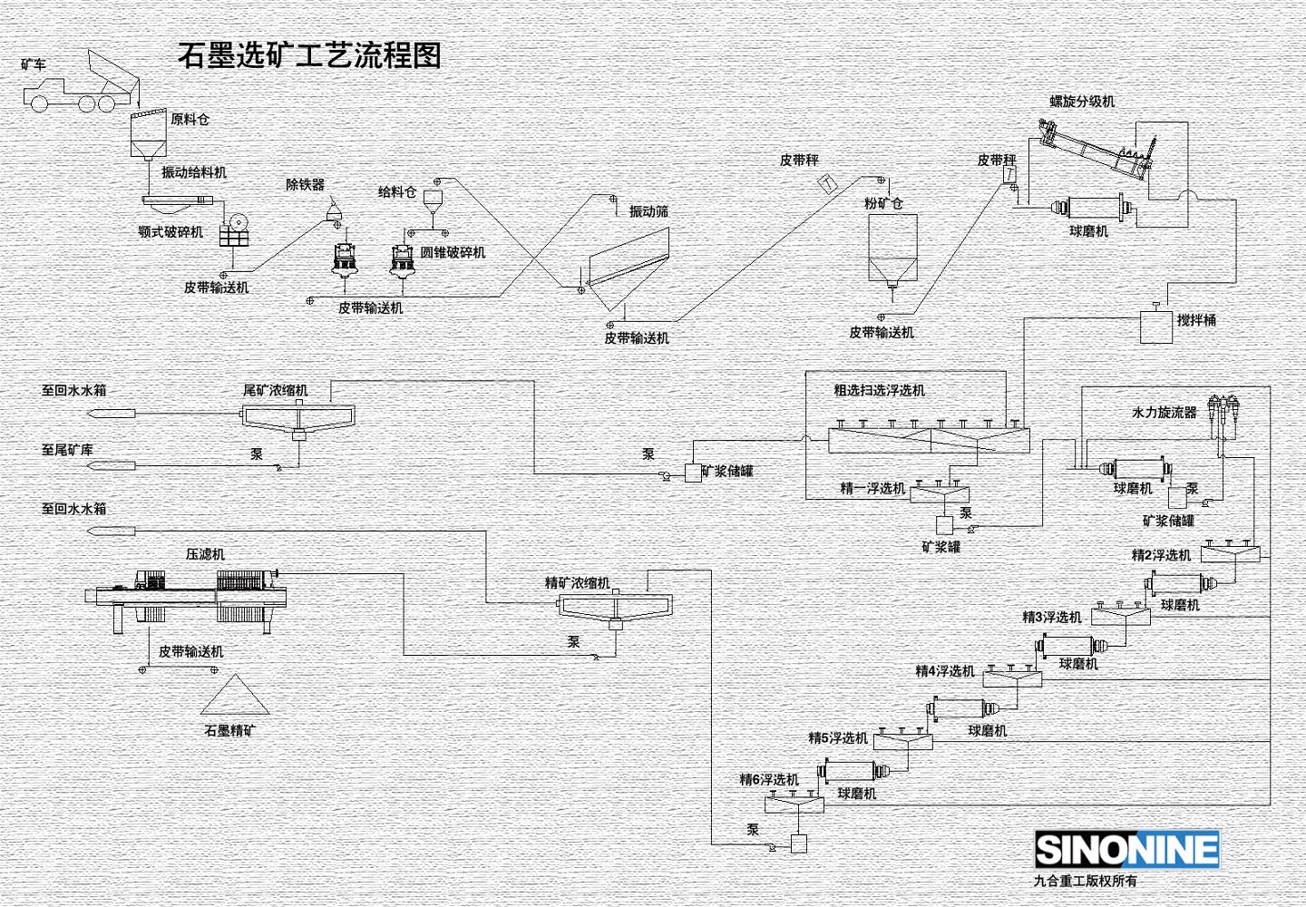 石墨选矿生产线流程图CN.jpg
