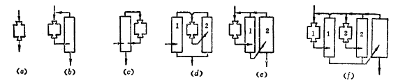 Flowsheet of open circuit and closed circuit grinding.jpg