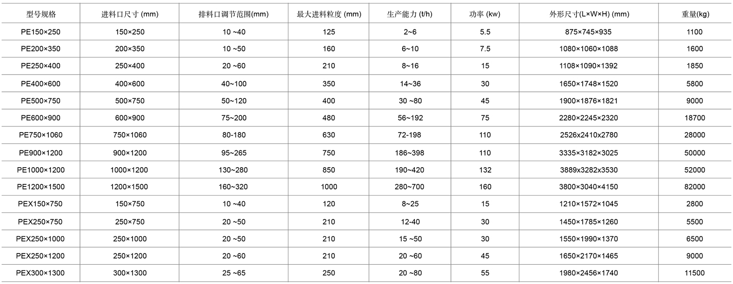 1-jaw-crusher表格cn.jpg