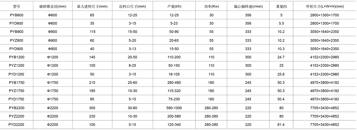 2-spring-cone-crusher表格cn.jpg