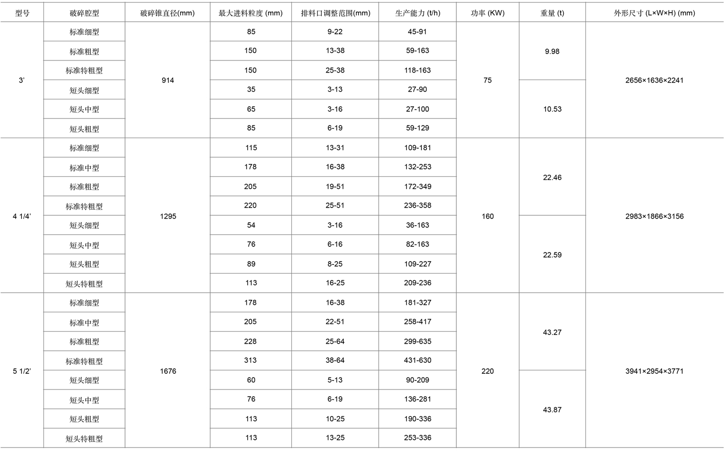 4-西蒙斯圆锥破表格cn.jpg