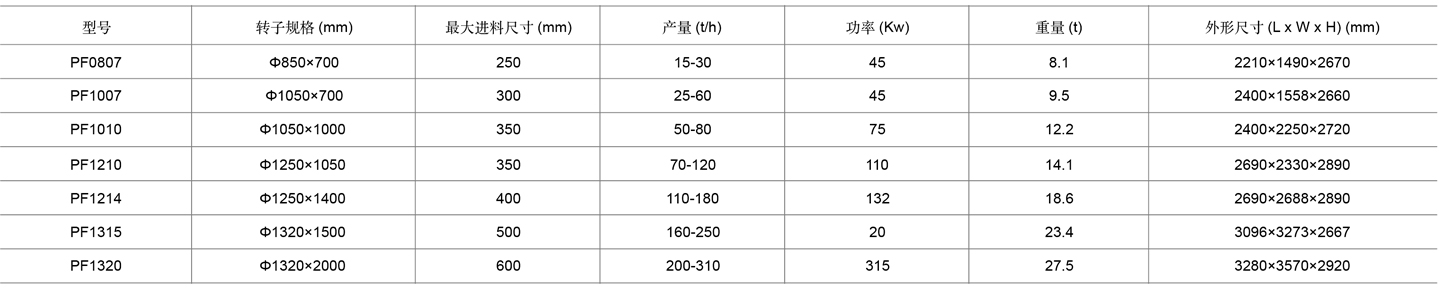 5-反击破表格cn.jpg