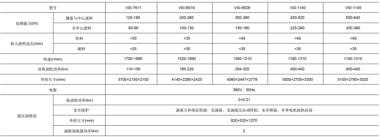 6-vsi表格cn.jpg