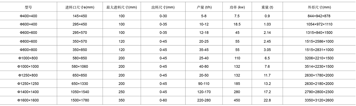 7-锤破表格cn.jpg