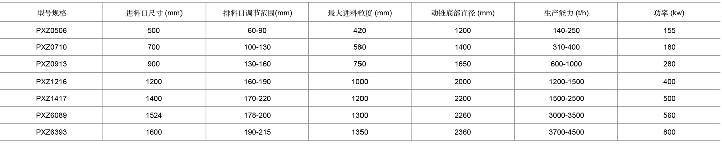 9-旋回破碎机表格cn.jpg