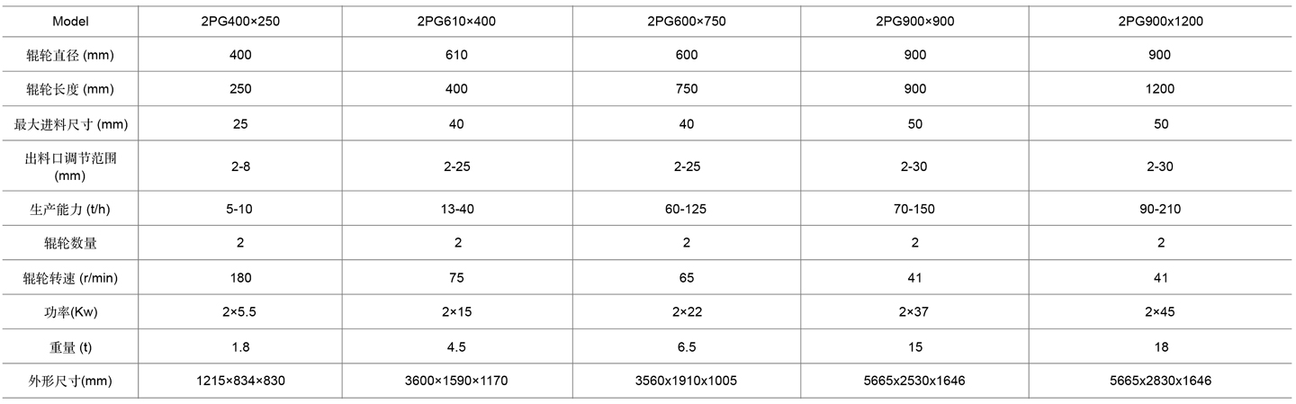 11-对辊破碎机表格cn.jpg