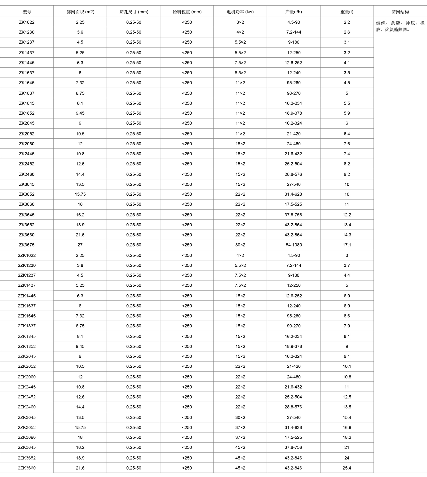 12-直线振动筛表格cn.jpg