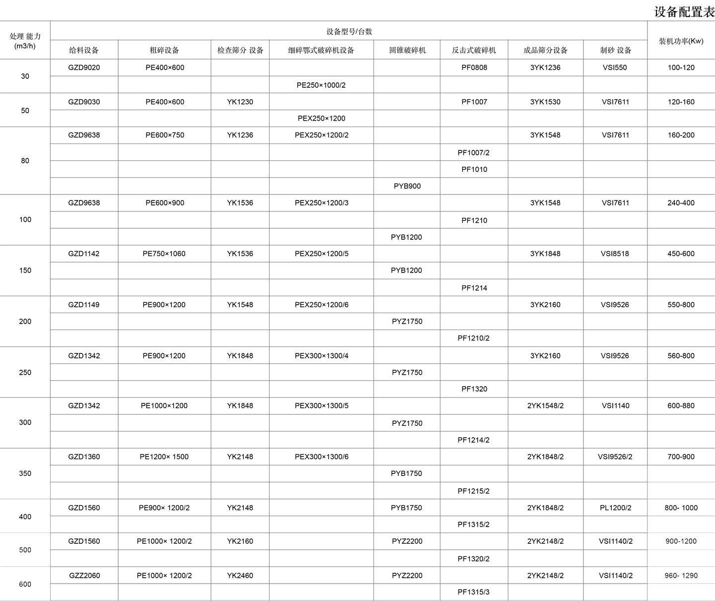 14-沙石线表格cn.jpg