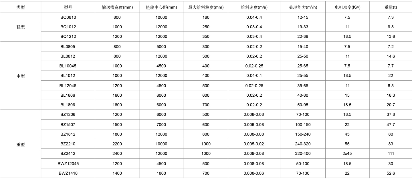 1-板式给料机表格cn.jpg