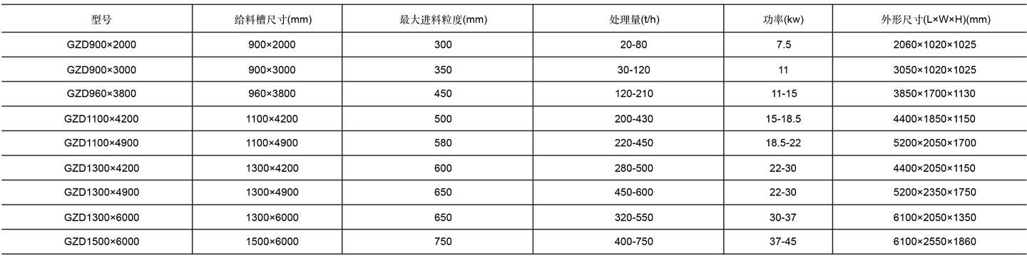 2-振动给料机表格cn.jpg