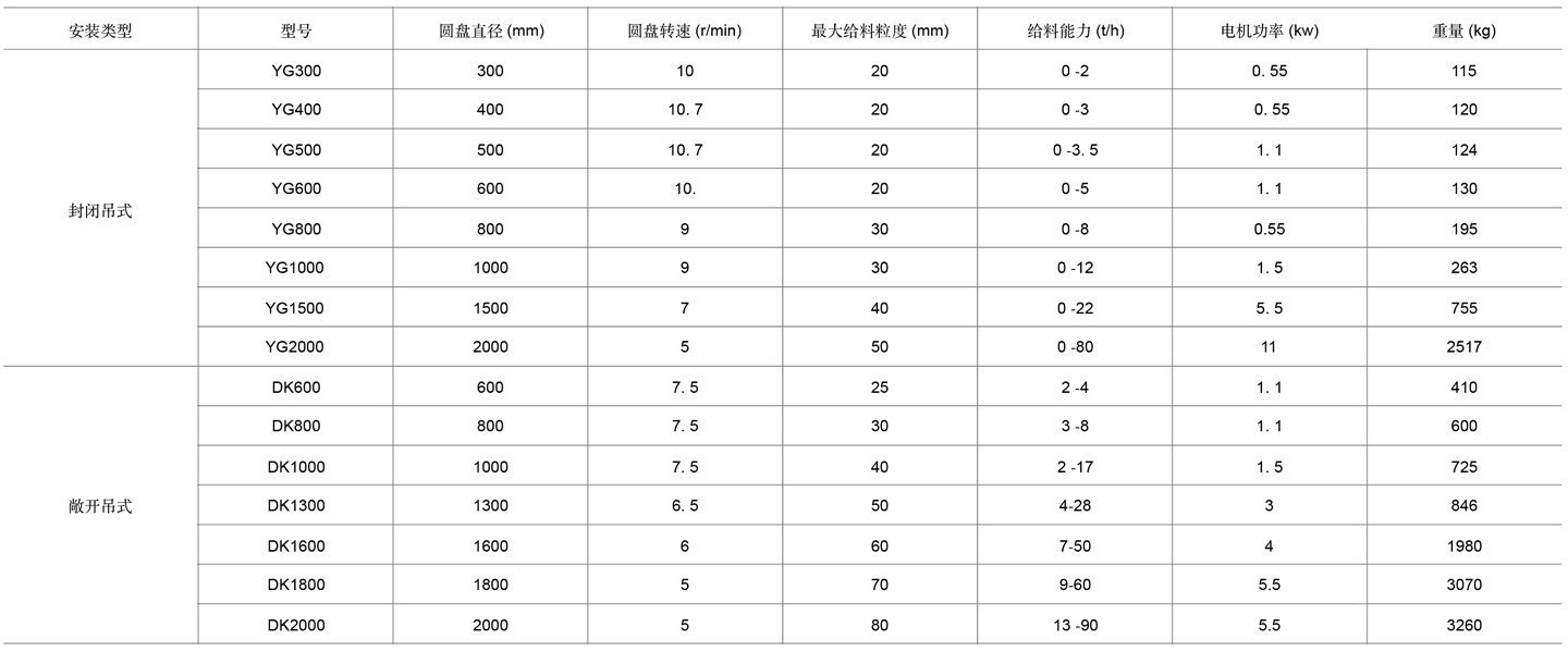 3-圆盘给料机表格cn.jpg