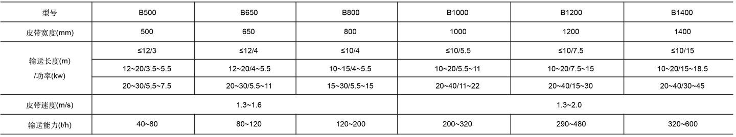 4-皮带输送机表格cn.jpg