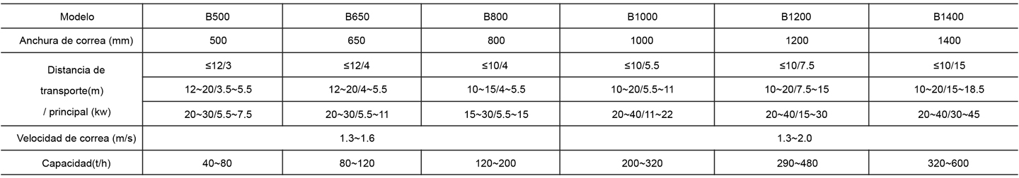 4-皮带输送机表格es.jpg