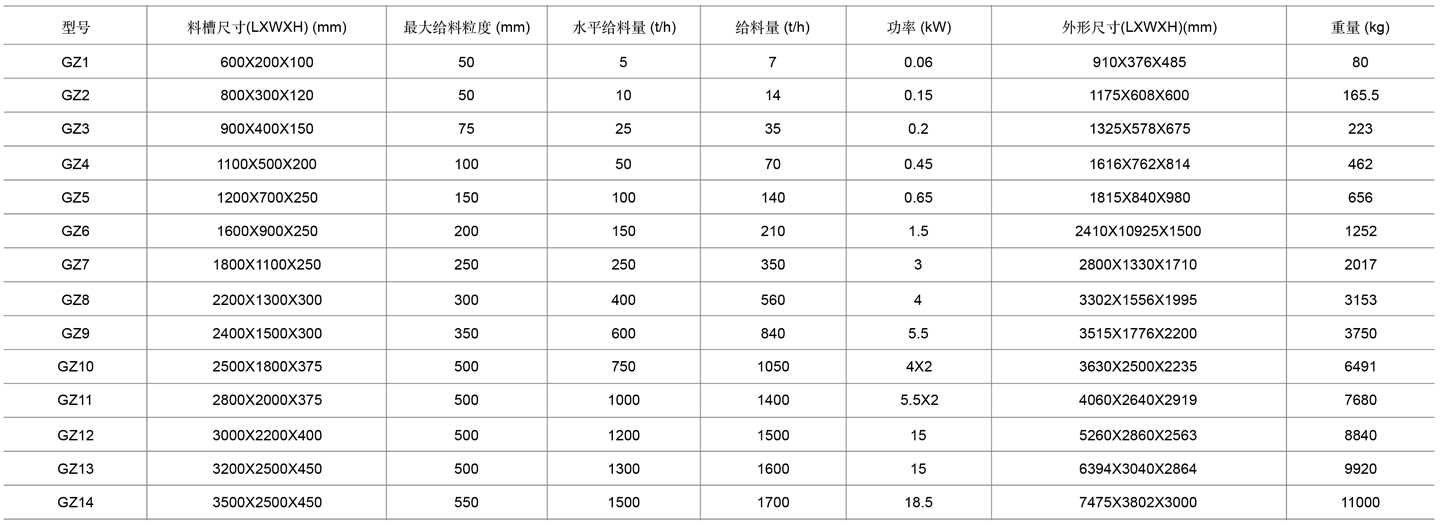 5-电磁振动给料机表格cn.jpg