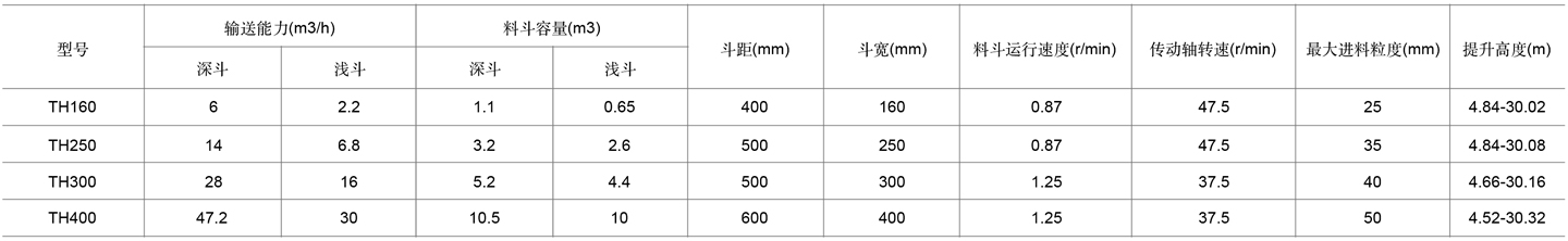 8-斗式提升机表格cn.jpg