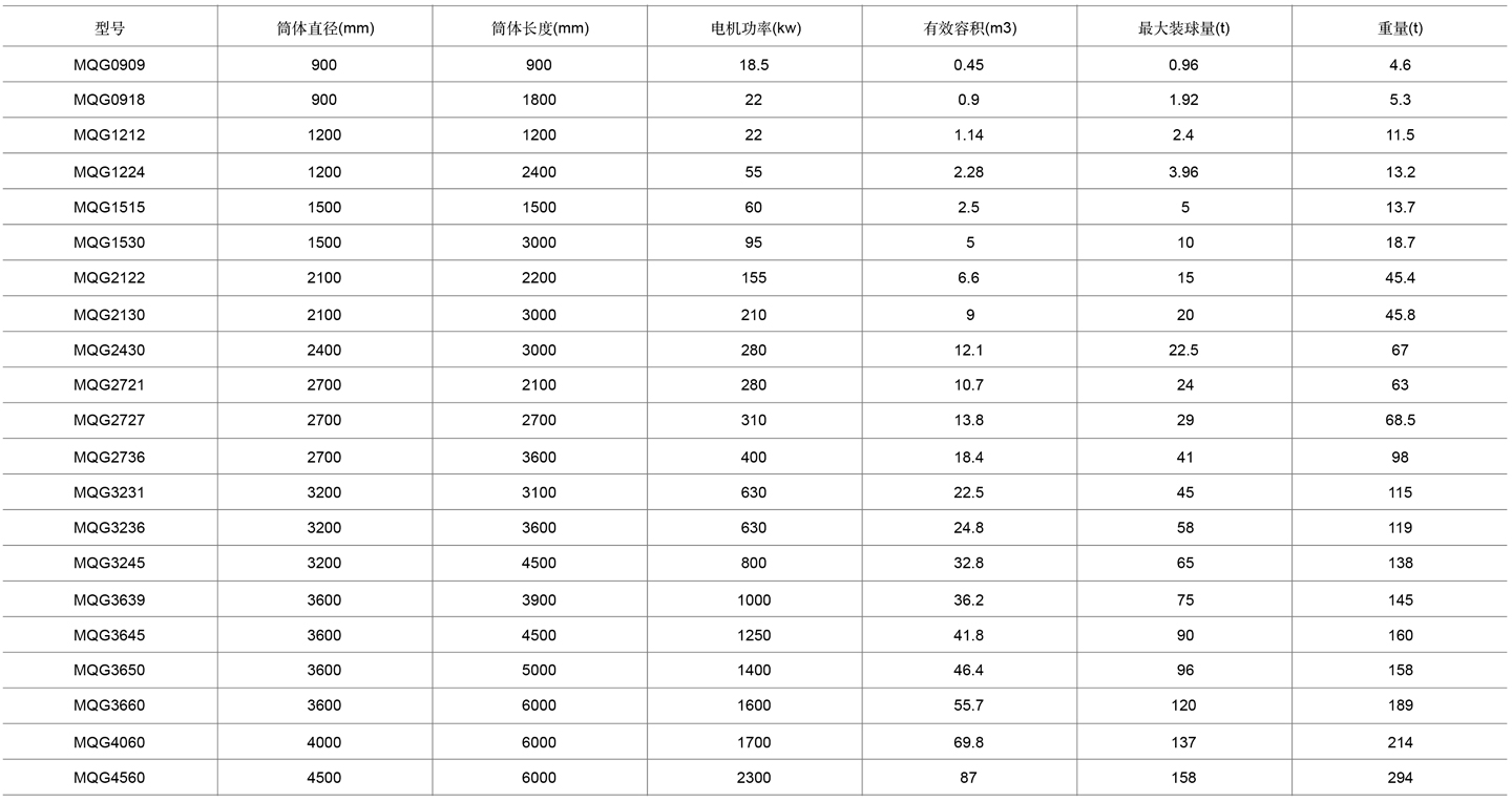 1-格子型球磨机表格cn.jpg