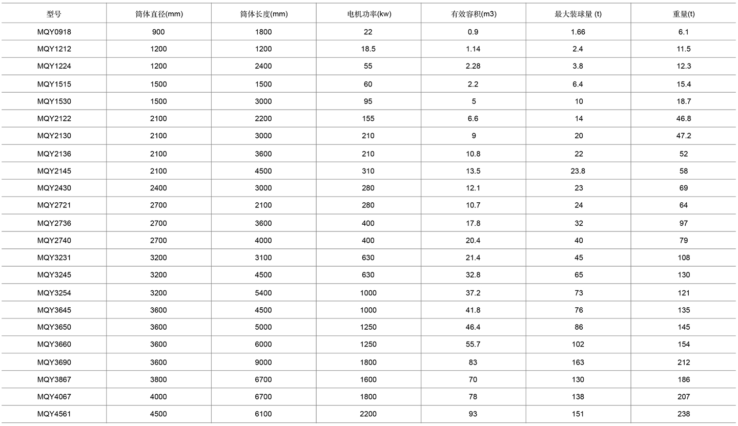 2-溢流行球磨机表格cn.jpg