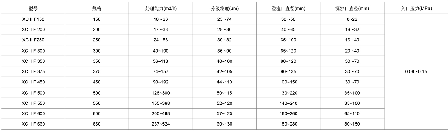 6-水力旋流器表格cn.jpg