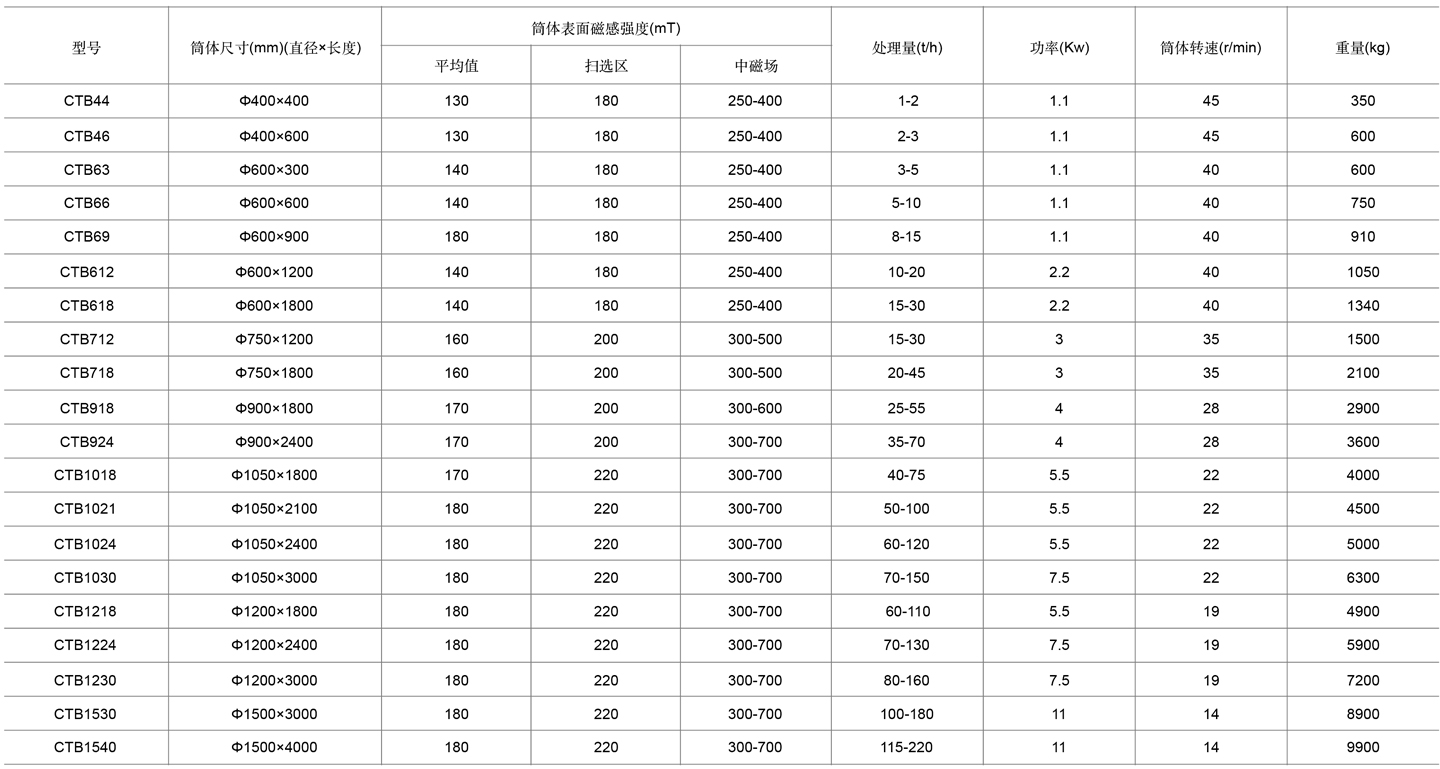 1-磁选机表格cn.jpg