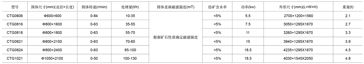 2-干式磁选机表格cn.jpg