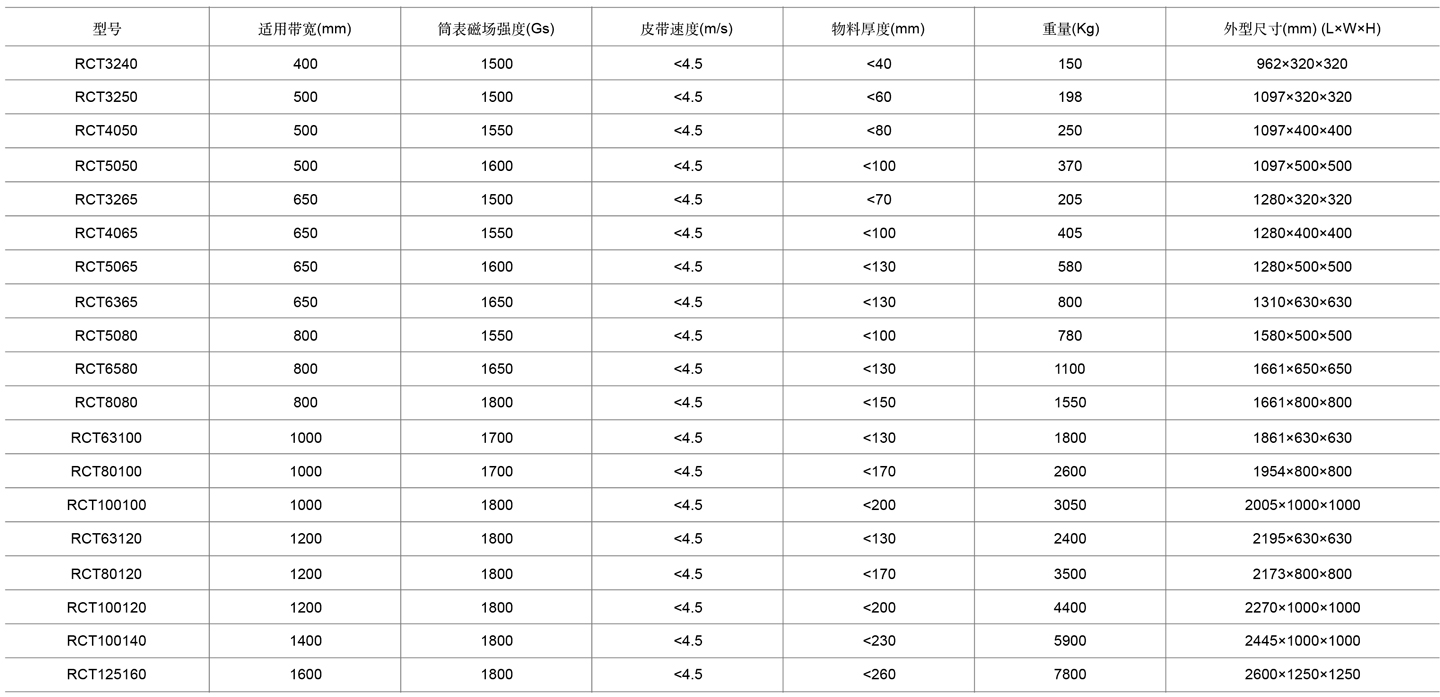 3-永磁滚筒表格cn.jpg