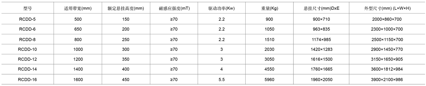 4-电磁除铁器表格cn.jpg