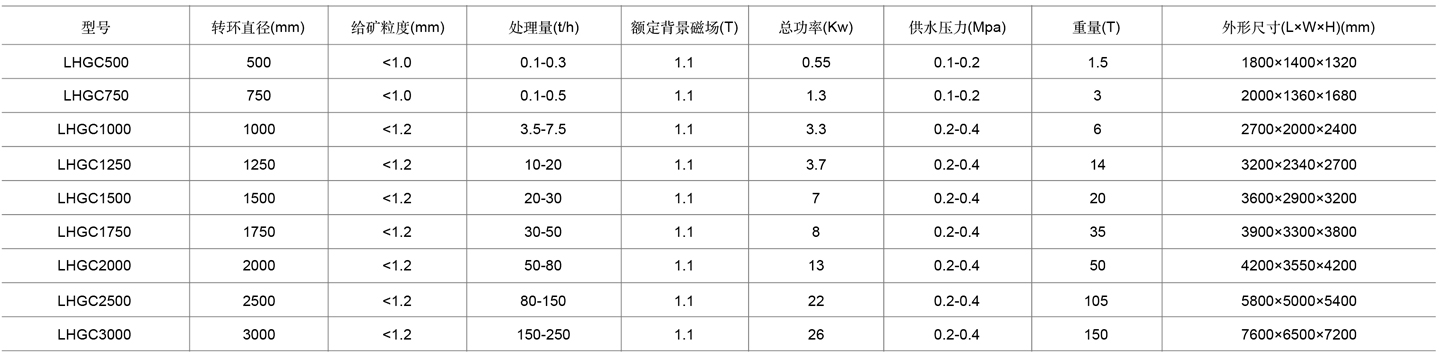 5-立环高梯度磁选机表格cn.jpg